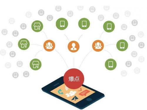 西充为什么越来越多的企业通过软文营销来引流